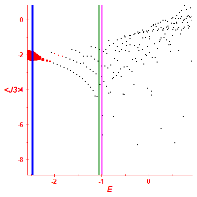 Peres lattice <J3>